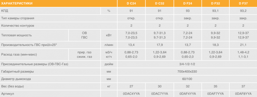 Котел Divatech D.png