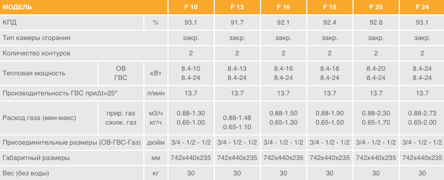 Настенный газовый котел Divabel.png