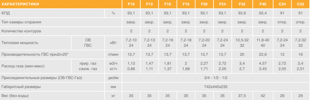 Котел Fortuna.png